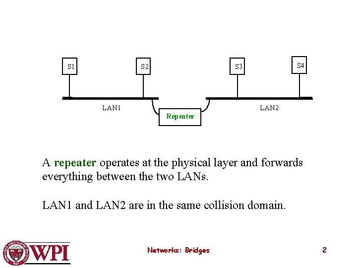 S 1 S 2 S 4 S 3 LAN 1 LAN 2 Repeater A