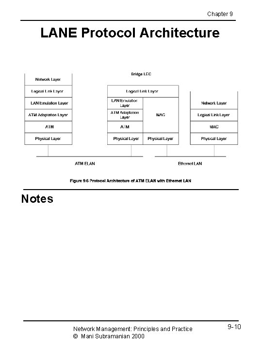 Chapter 9 LANE Protocol Architecture Notes Network Management: Principles and Practice © Mani Subramanian