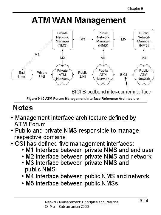 Chapter 9 ATM WAN Management BICI Broadband inter-carrier interface Notes • Management interface architecture