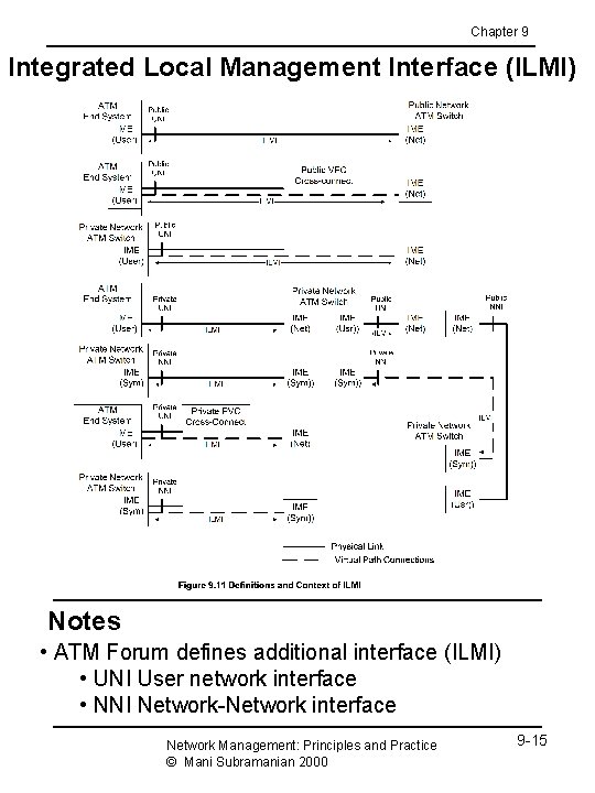 Chapter 9 Integrated Local Management Interface (ILMI) Notes • ATM Forum defines additional interface