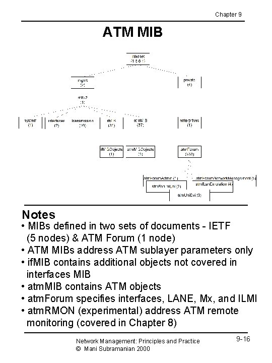 Chapter 9 ATM MIB Notes • MIBs defined in two sets of documents -