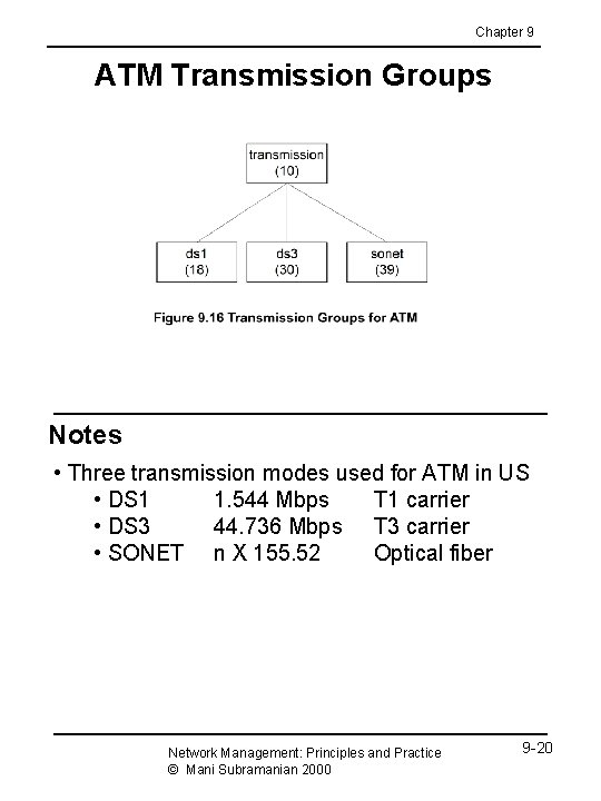 Chapter 9 ATM Transmission Groups Notes • Three transmission modes used for ATM in