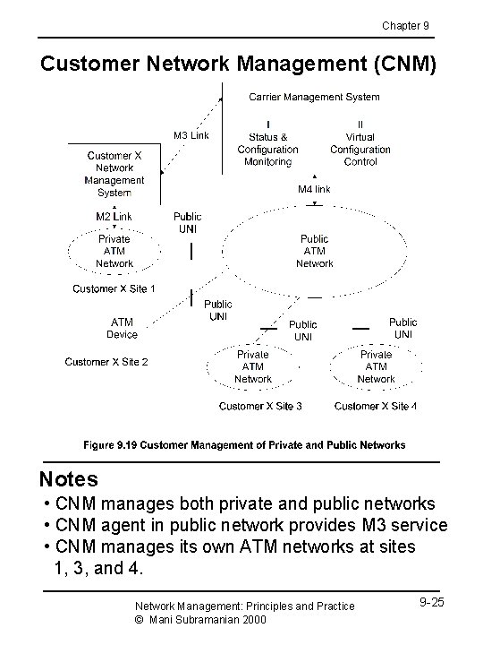 Chapter 9 Customer Network Management (CNM) Notes • CNM manages both private and public