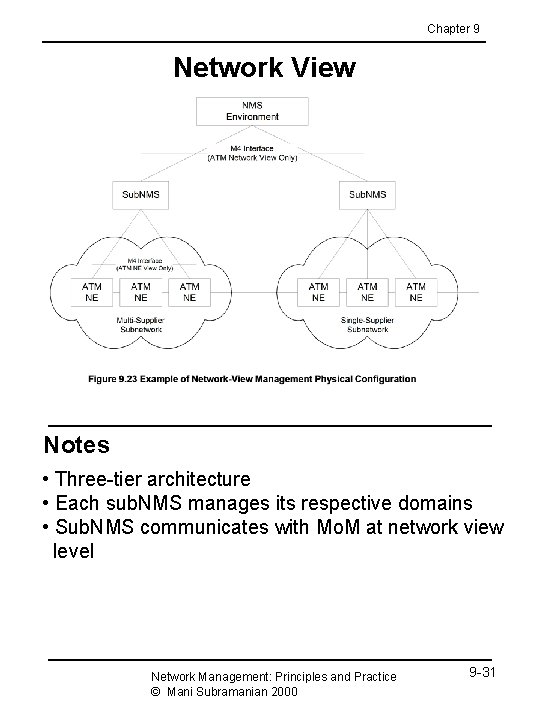 Chapter 9 Network View Notes • Three-tier architecture • Each sub. NMS manages its