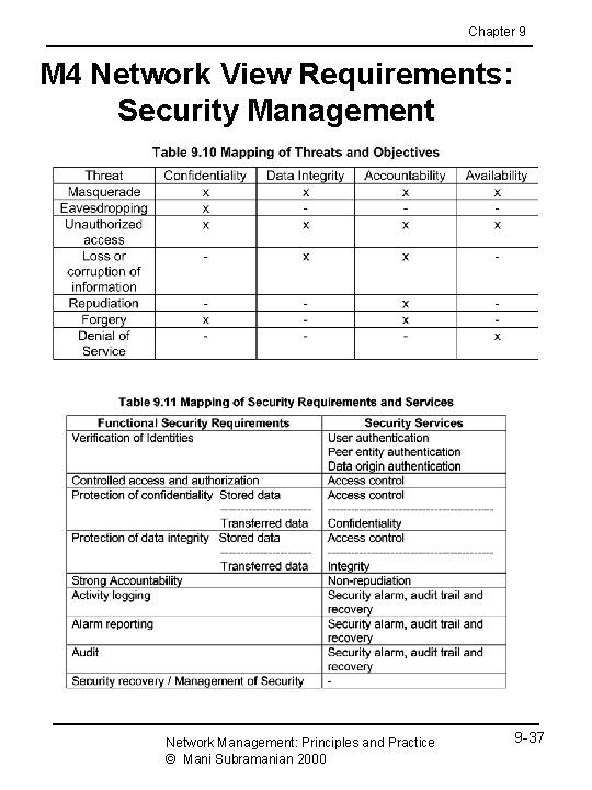 Chapter 9 M 4 Network View Requirements: Security Management Network Management: Principles and Practice