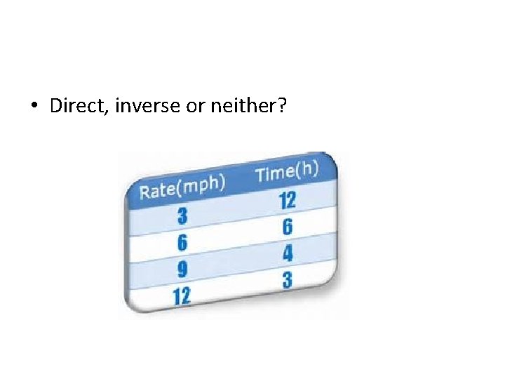  • Direct, inverse or neither? 