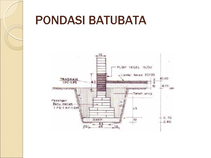 PONDASI BATUBATA 