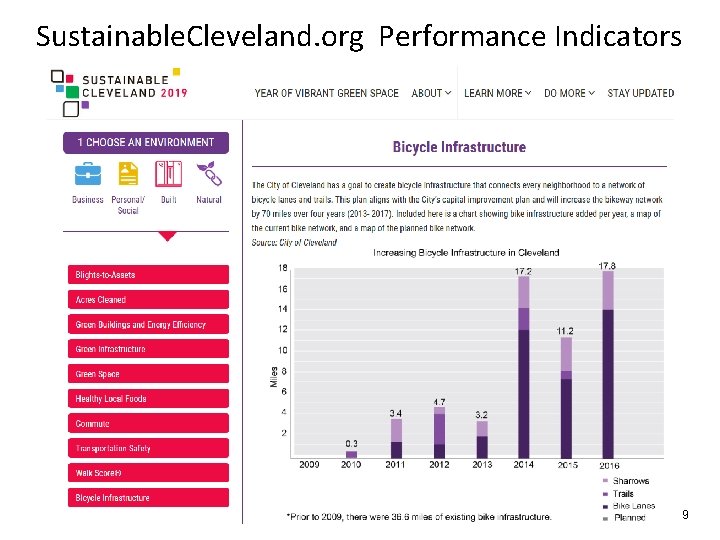 Sustainable. Cleveland. org Performance Indicators 9 