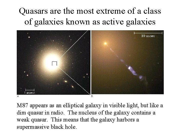 Quasars are the most extreme of a class of galaxies known as active galaxies