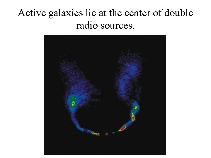 Active galaxies lie at the center of double radio sources. 
