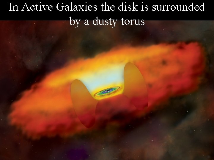 In Active Galaxies the disk is surrounded by a dusty torus 