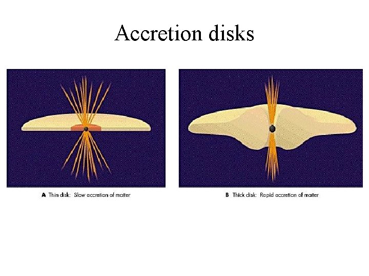 Accretion disks 