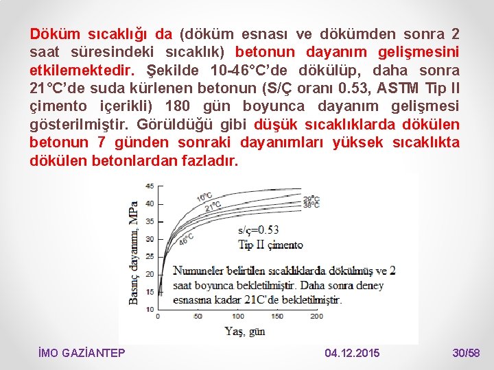 Döküm sıcaklığı da (döküm esnası ve dökümden sonra 2 saat süresindeki sıcaklık) betonun dayanım