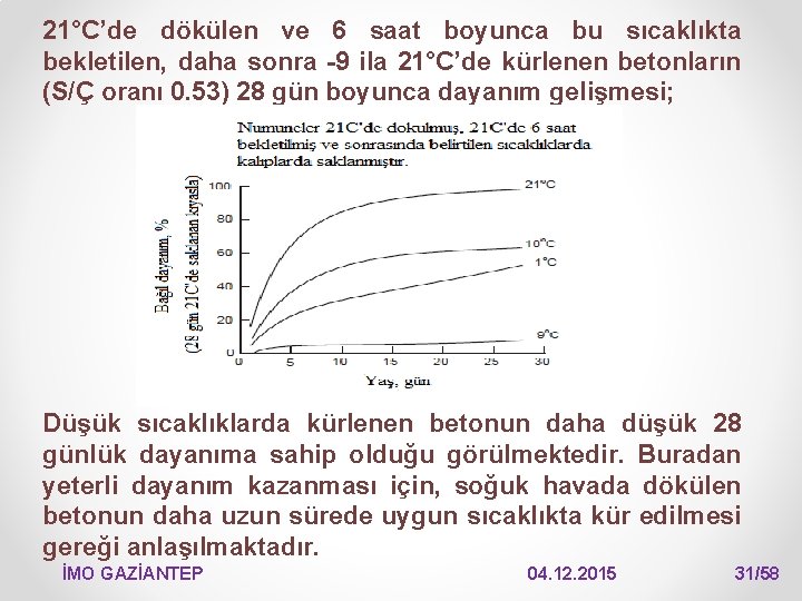 21°C’de dökülen ve 6 saat boyunca bu sıcaklıkta bekletilen, daha sonra -9 ila 21°C’de