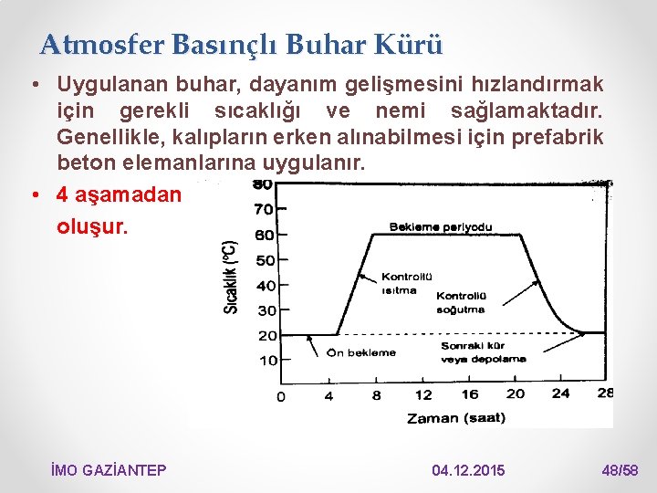 Atmosfer Basınçlı Buhar Kürü • Uygulanan buhar, dayanım gelişmesini hızlandırmak için gerekli sıcaklığı ve