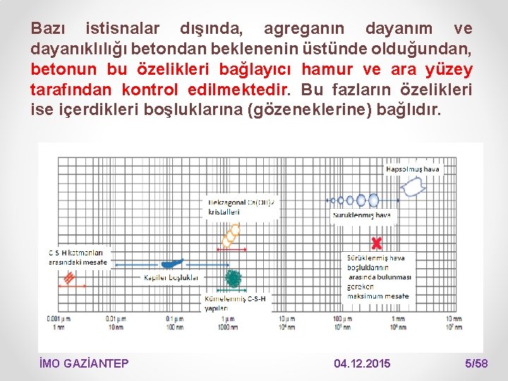 Bazı istisnalar dışında, agreganın dayanım ve dayanıklılığı betondan beklenenin üstünde olduğundan, betonun bu özelikleri