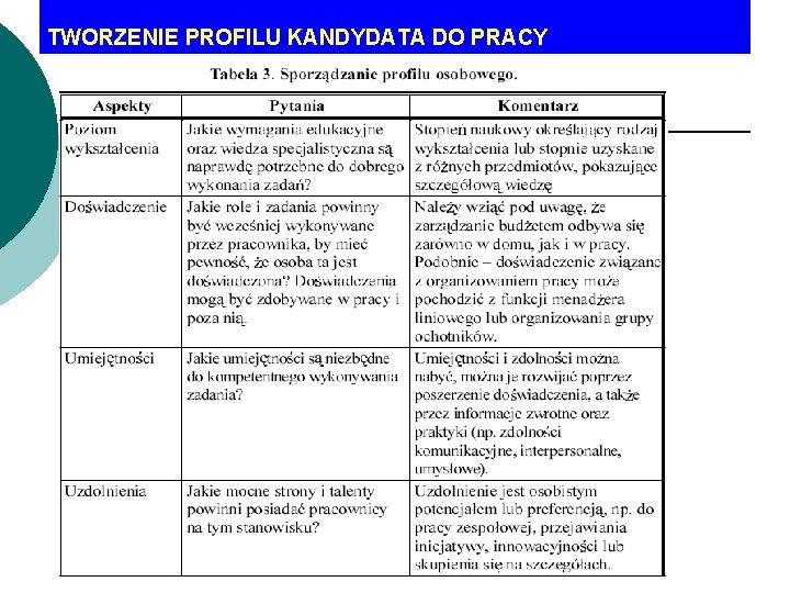 TWORZENIE PROFILU KANDYDATA DO PRACY 