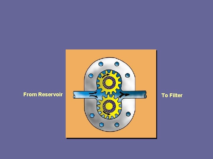 From Reservoir To Filter 