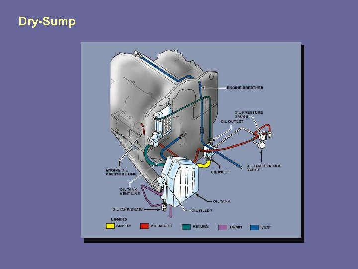 Dry-Sump 