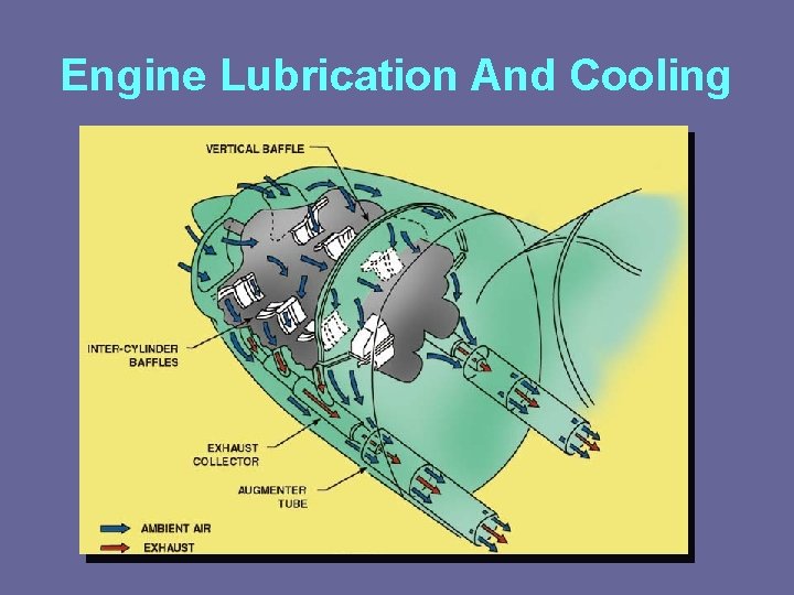 Engine Lubrication And Cooling 