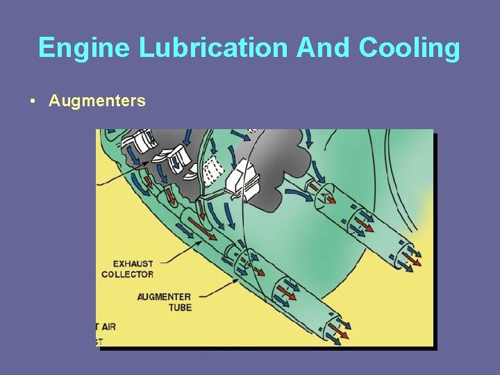 Lesson 5 Engine Lubrication And Cooling Engine Lubrication