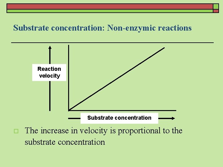 Substrate concentration: Non-enzymic reactions Reaction velocity Substrate concentration o The increase in velocity is