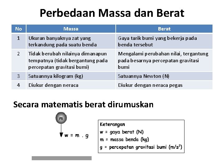 Perbedaan Massa dan Berat No Massa Berat 1 Ukuran banyaknya zat yang terkandung pada