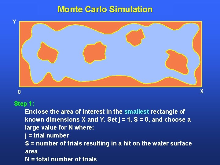 Monte Carlo Simulation Y 0 Step 1: Enclose the area of interest in the