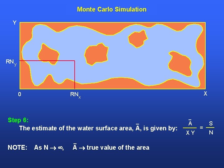 Monte Carlo Simulation Y RN y 0 Step 6: The estimate of the water