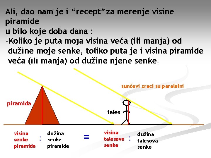 Ali, dao nam je i “recept”za merenje visine piramide u bilo koje doba dana