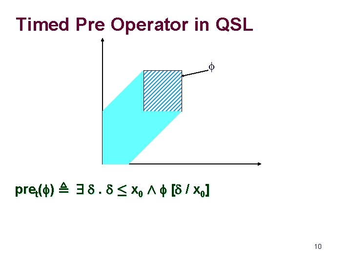 Timed Pre Operator in QSL f pret(f) , 9 d. d · x 0