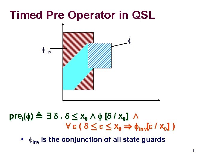 Timed Pre Operator in QSL f finv pret(f) , 9 d. d · x