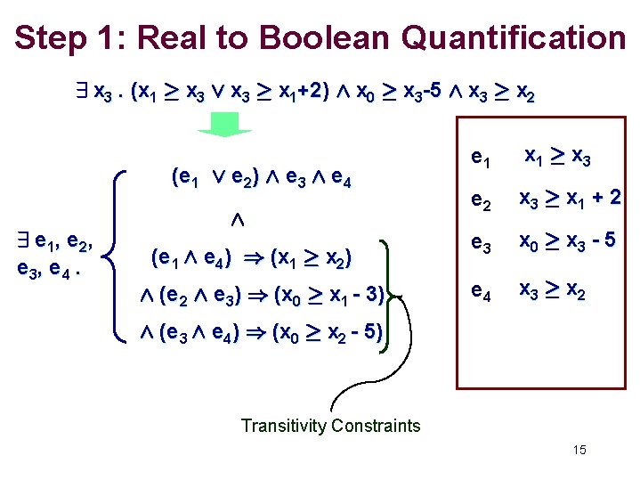 Step 1: Real to Boolean Quantification 9 x 3. (x 1 ¸ x 3