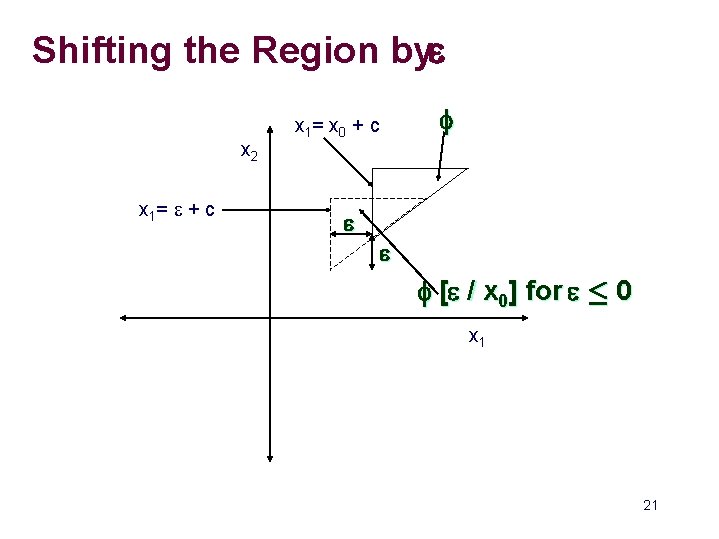 Shifting the Region bye x 2 x 1= e + c x 1= x