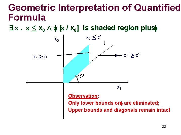 Geometric Interpretation of Quantified Formula 9 e. e · x 0 Æ f [e