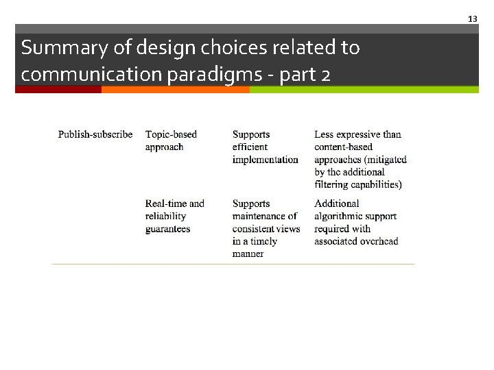 13 Summary of design choices related to communication paradigms - part 2 