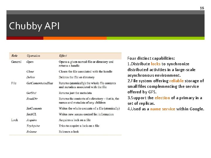 16 Chubby API Four distinct capabilities: 1. Distribute locks to synchronize distributed activities in 16 Chubby API Four distinct capabilities: 1. Distribute locks to synchronize distributed activities in