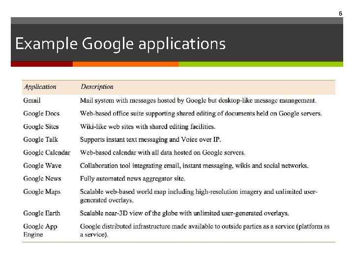 6 Example Google applications 6 Example Google applications