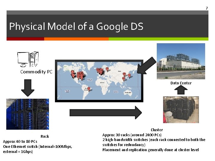 7 Physical Model of a Google DS Commodity PC Data Center Rack Approx 40