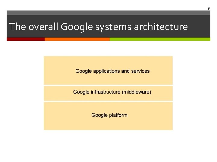 9 The overall Google systems architecture 