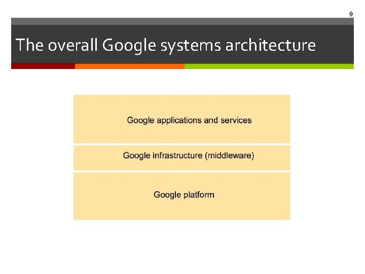 9 The overall Google systems architecture 9 The overall Google systems architecture