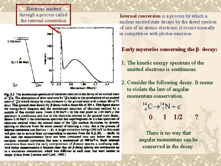 Electrons emitted through a process called the internal conversion Internal conversion is a process