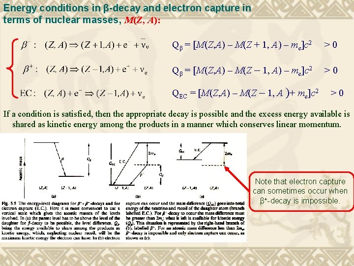 Energy conditions in β-decay and electron capture in terms of nuclear masses, M(Z, A):