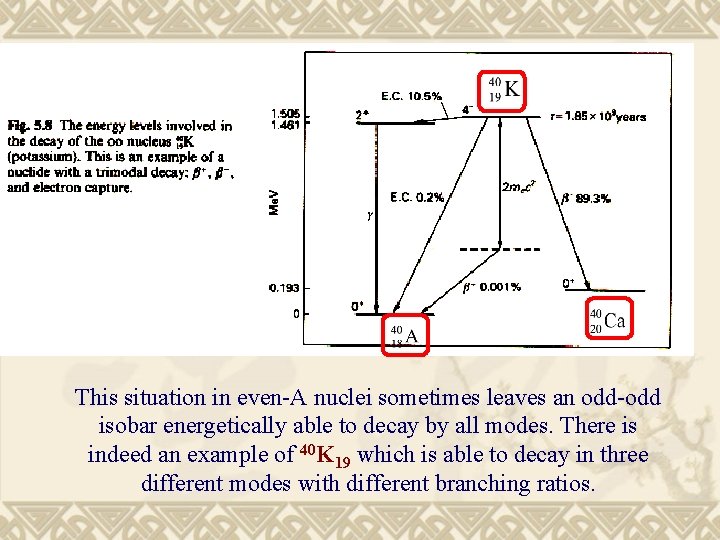 This situation in even-A nuclei sometimes leaves an odd-odd isobar energetically able to decay