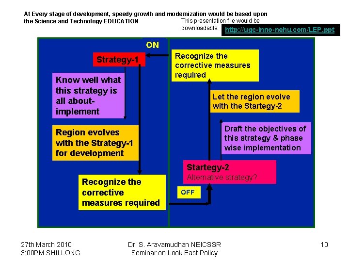 At Every stage of development, speedy growth and modernization would be based upon This