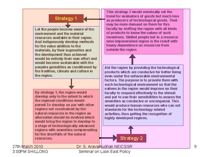 Strategy 1 Let the people become aware of the environment and the material resources