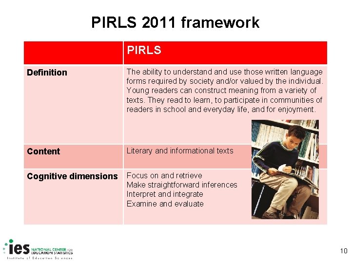 PIRLS 2011 framework PIRLS Definition The ability to understand use those written language forms