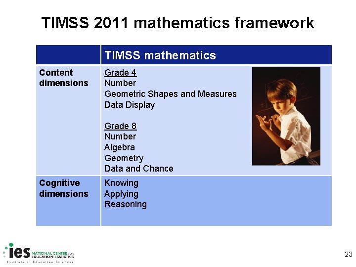 TIMSS 2011 mathematics framework TIMSS mathematics Content dimensions Grade 4 Number Geometric Shapes and