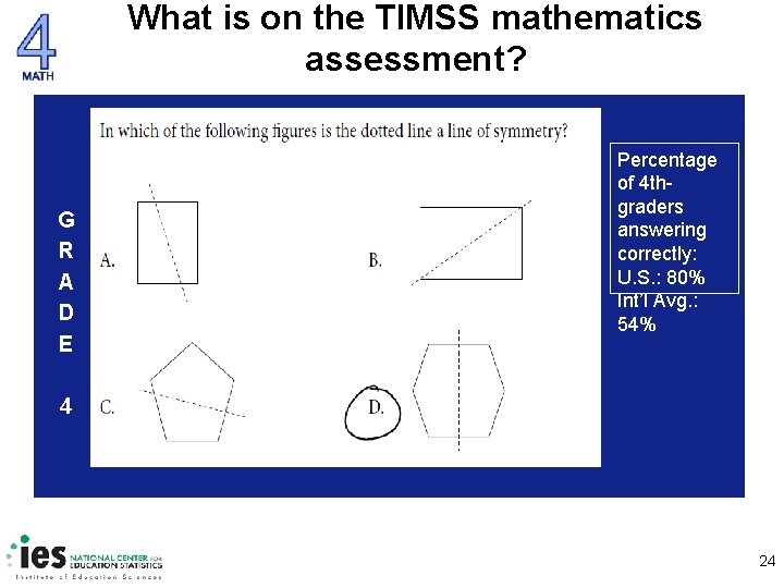 What is on the TIMSS mathematics assessment? G R A D E Percentage of