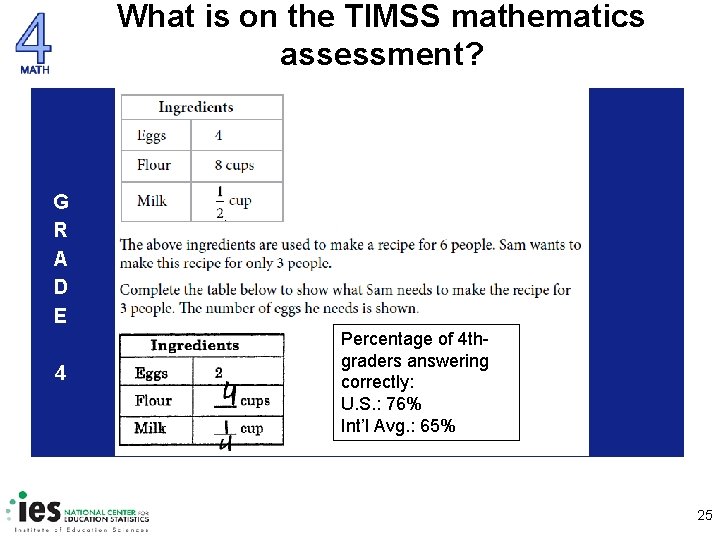 What is on the TIMSS mathematics assessment? G R A D E 4 Percentage